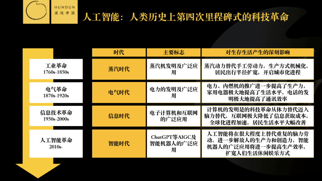 当人工智能开始预测科技创业公司成败