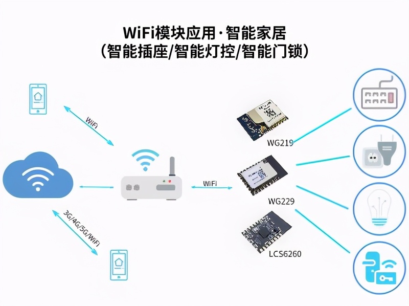 邻居连错我家WiFi后：智能家居安全事件警示录的简单介绍