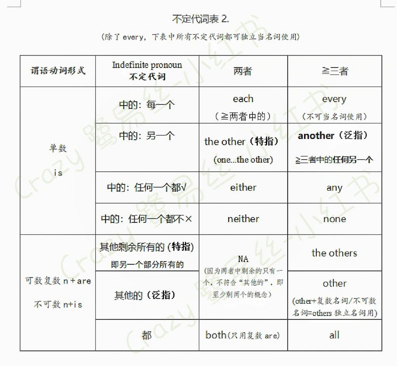 both与all的区别
