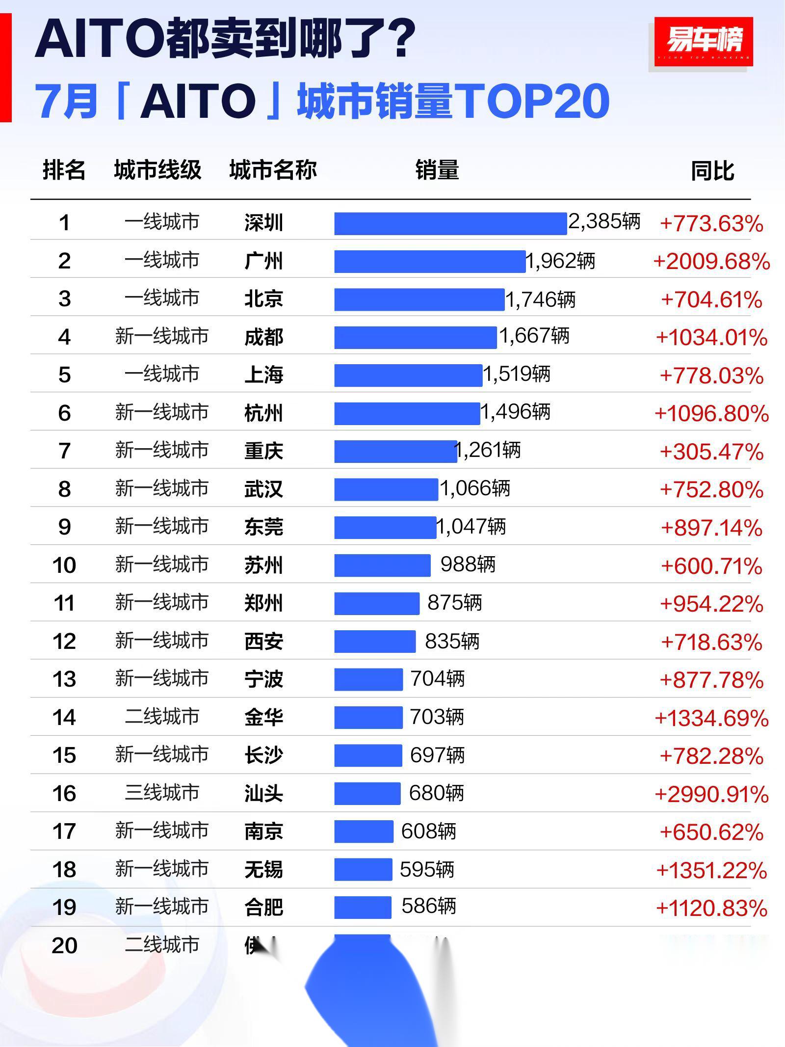 包含AI生成的虚拟网红品牌年销售额破纪录的词条