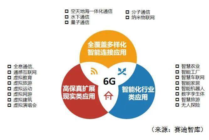 6G白皮书发布：下载一部4K电影只需3秒的简单介绍