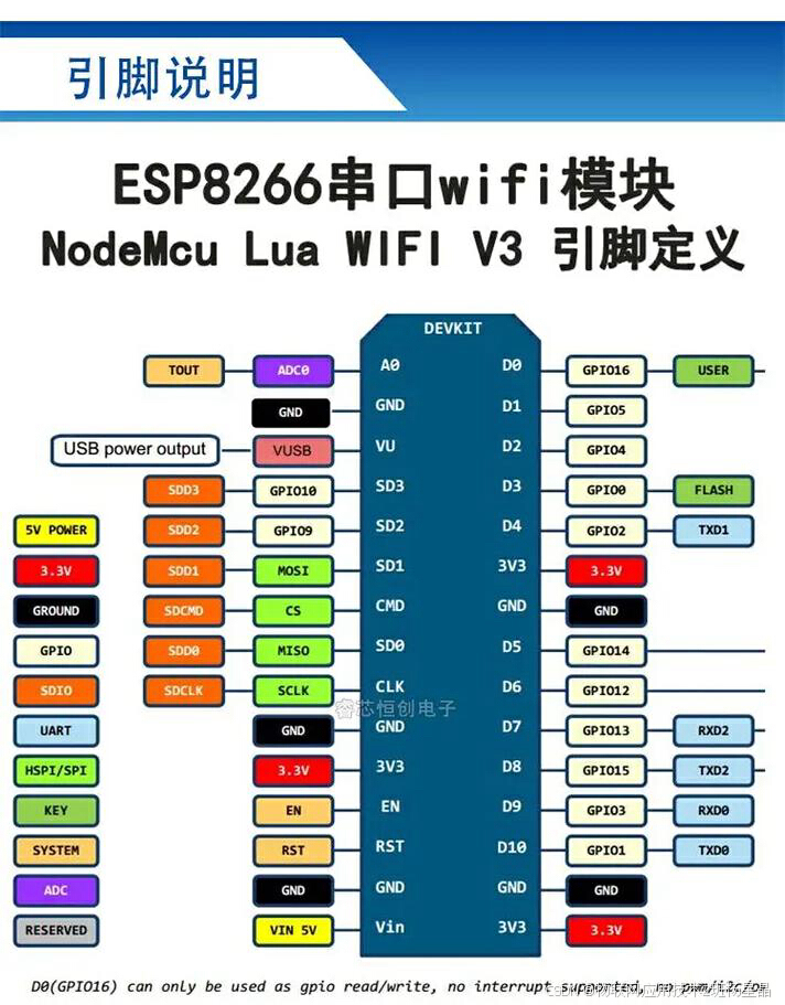 单片机和cpu的区别