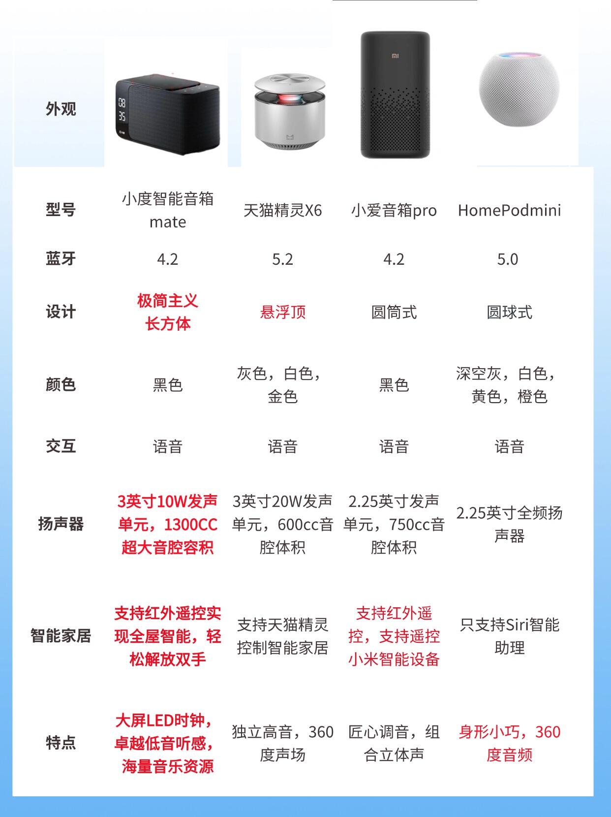 关于带屏智能音箱值不值？天猫精灵VS小度深度体验的信息