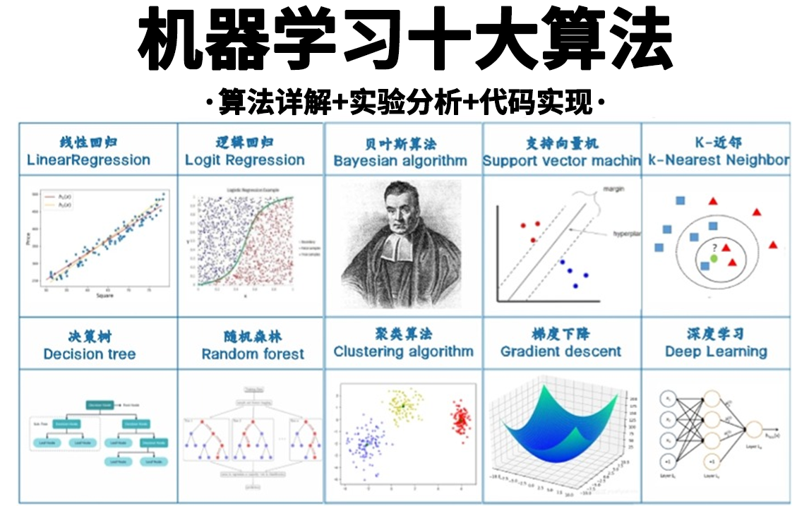 包含机器学习预测股市：投资者的新工具？的词条