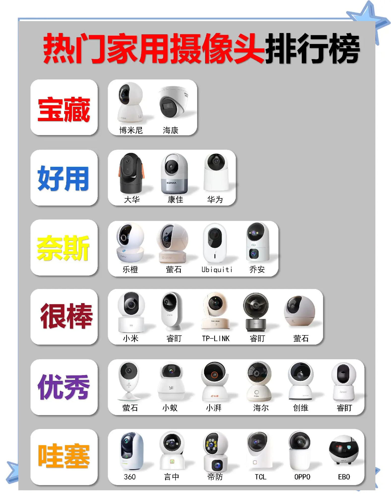 监控和摄像头的区别