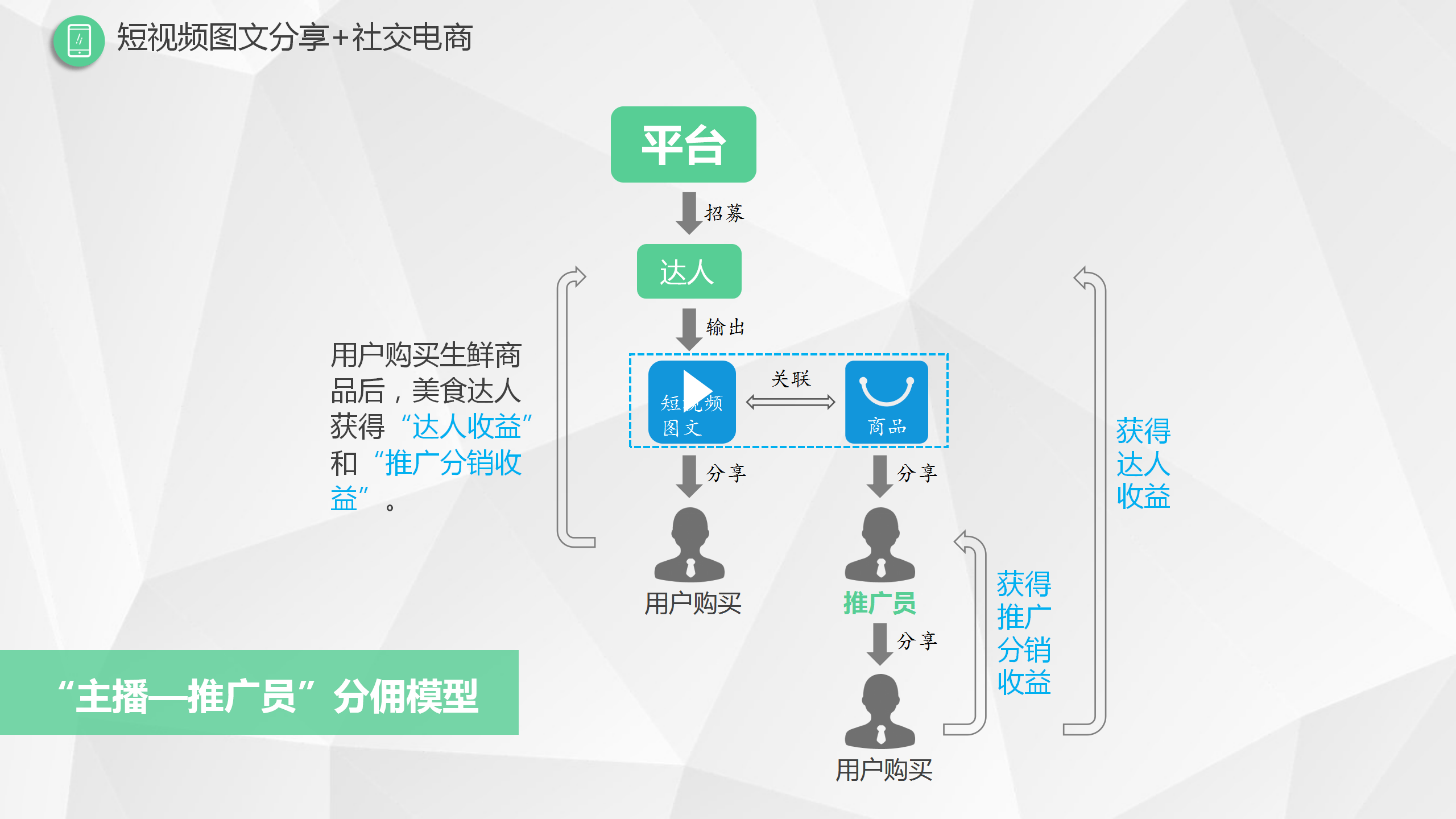 微商和电商有什么区别