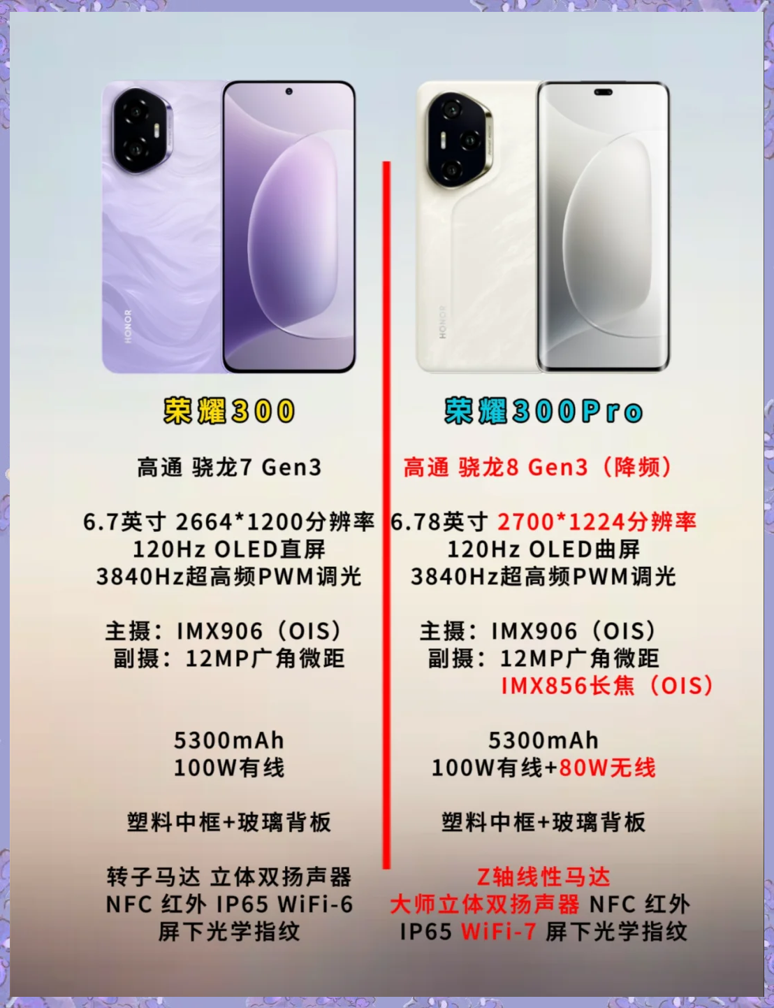 荣耀和华为区别