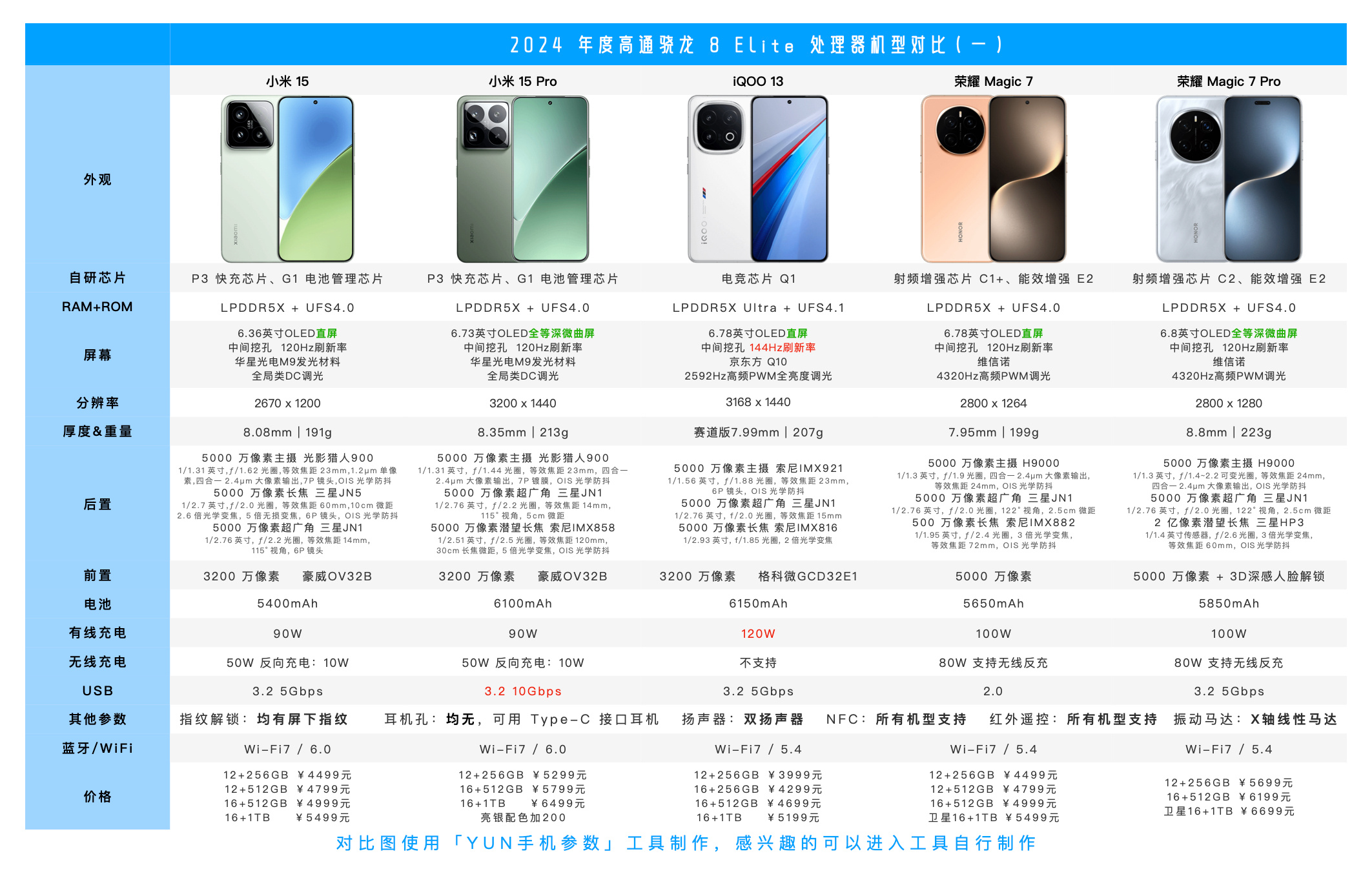 公开版和全网通的区别