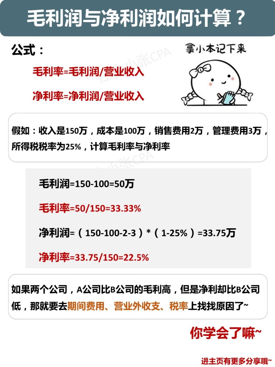 毛利和利润的区别