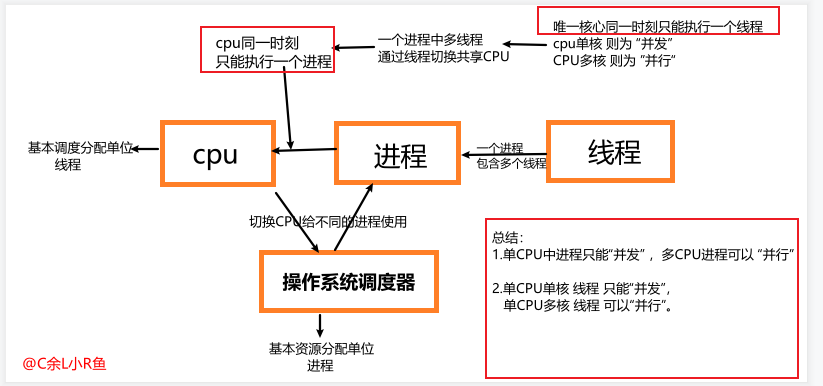 进程与线程的区别
