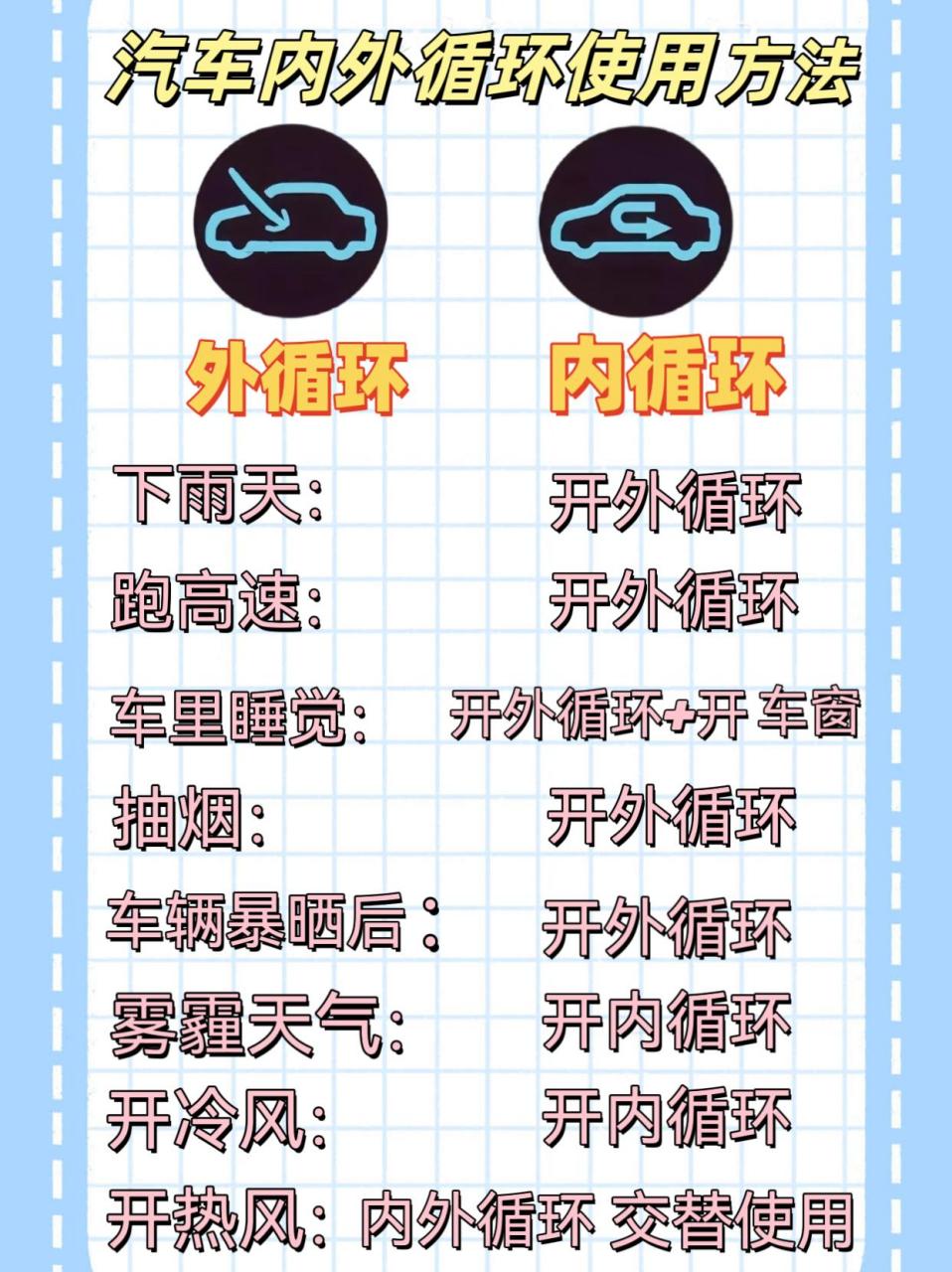 内循环和外循环的区别