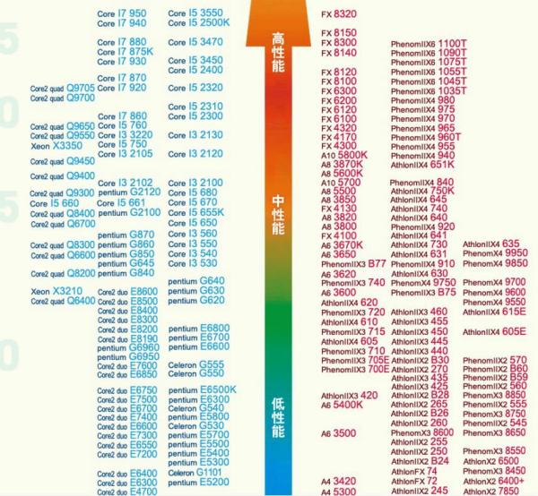 i7和i5有什么区别