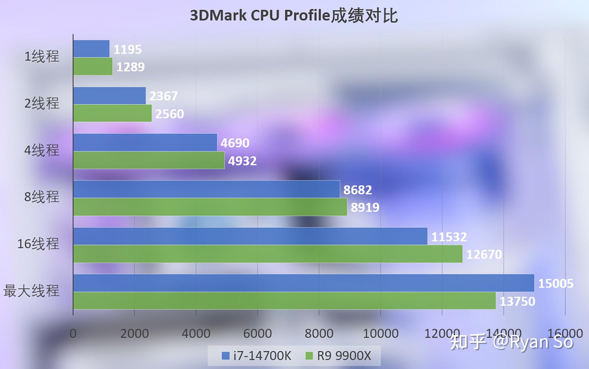 i7和i5有什么区别