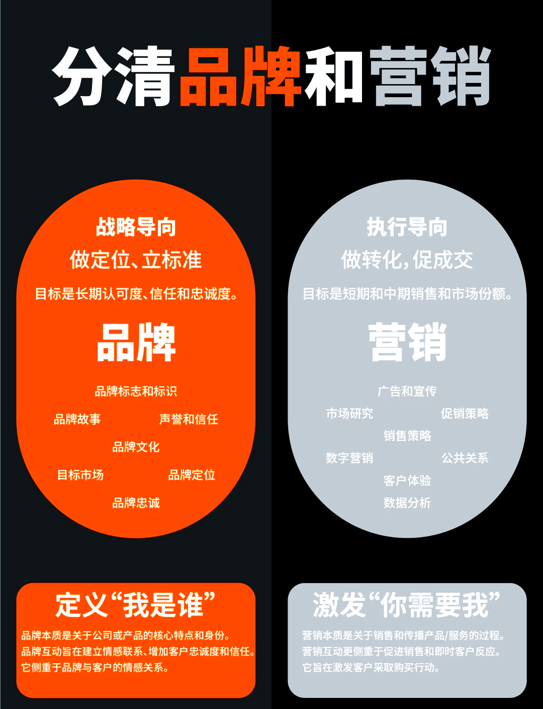 项目与运营的区别