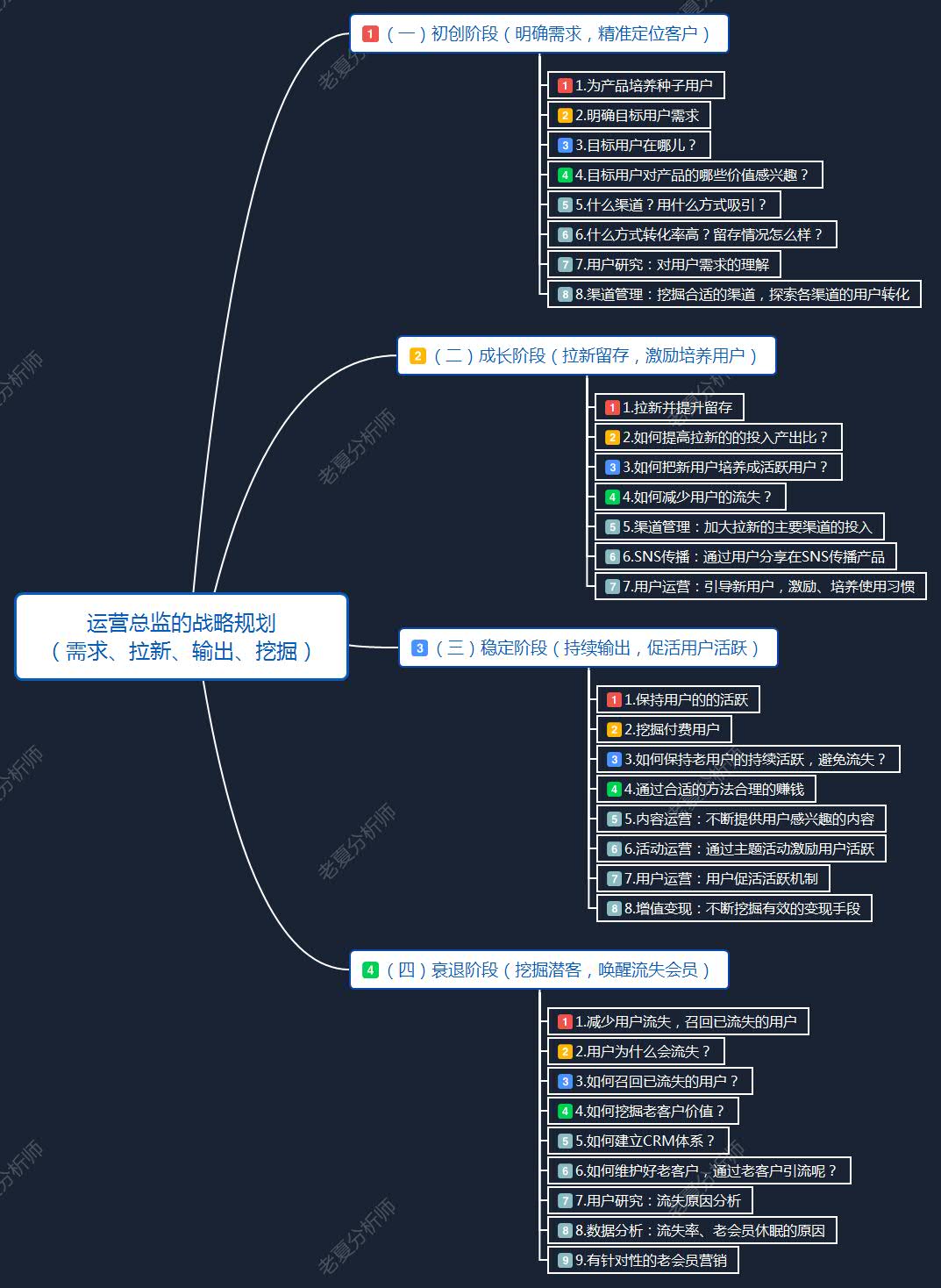 项目与运营的区别