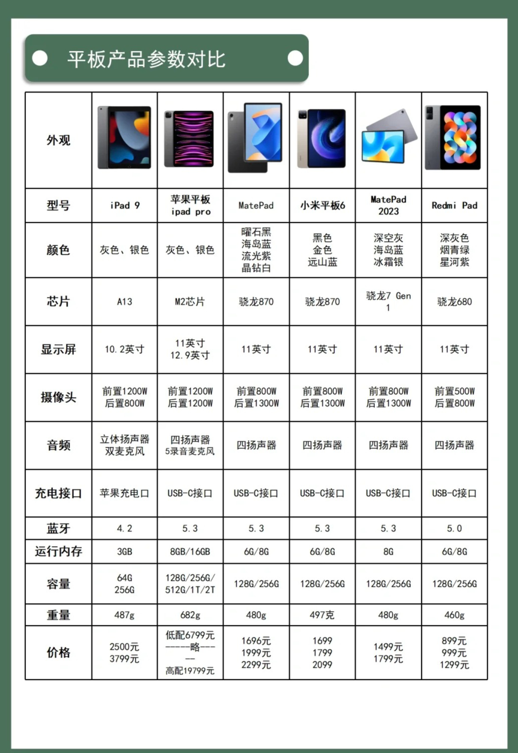 ipad的区别