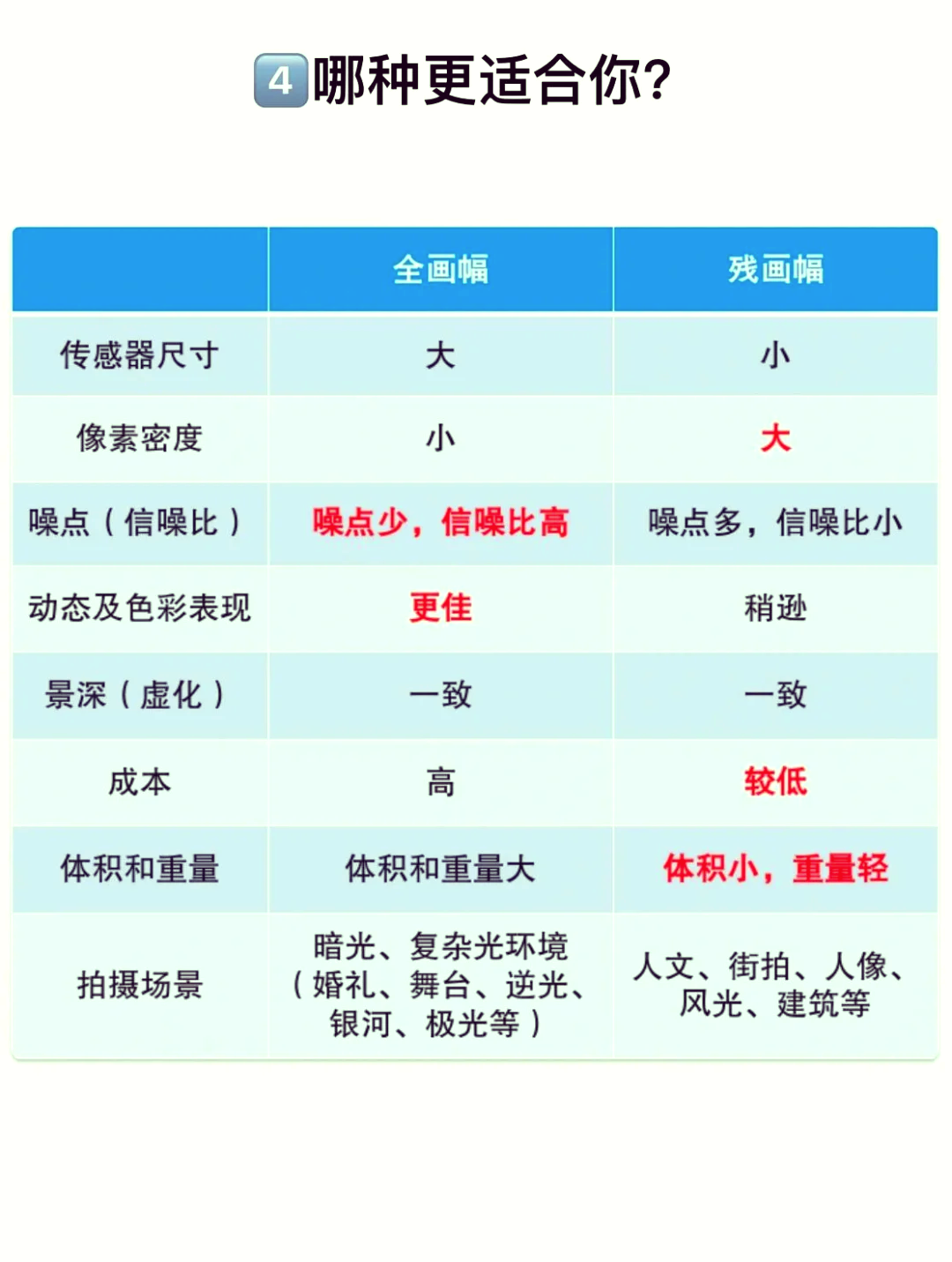 全幅半幅区别