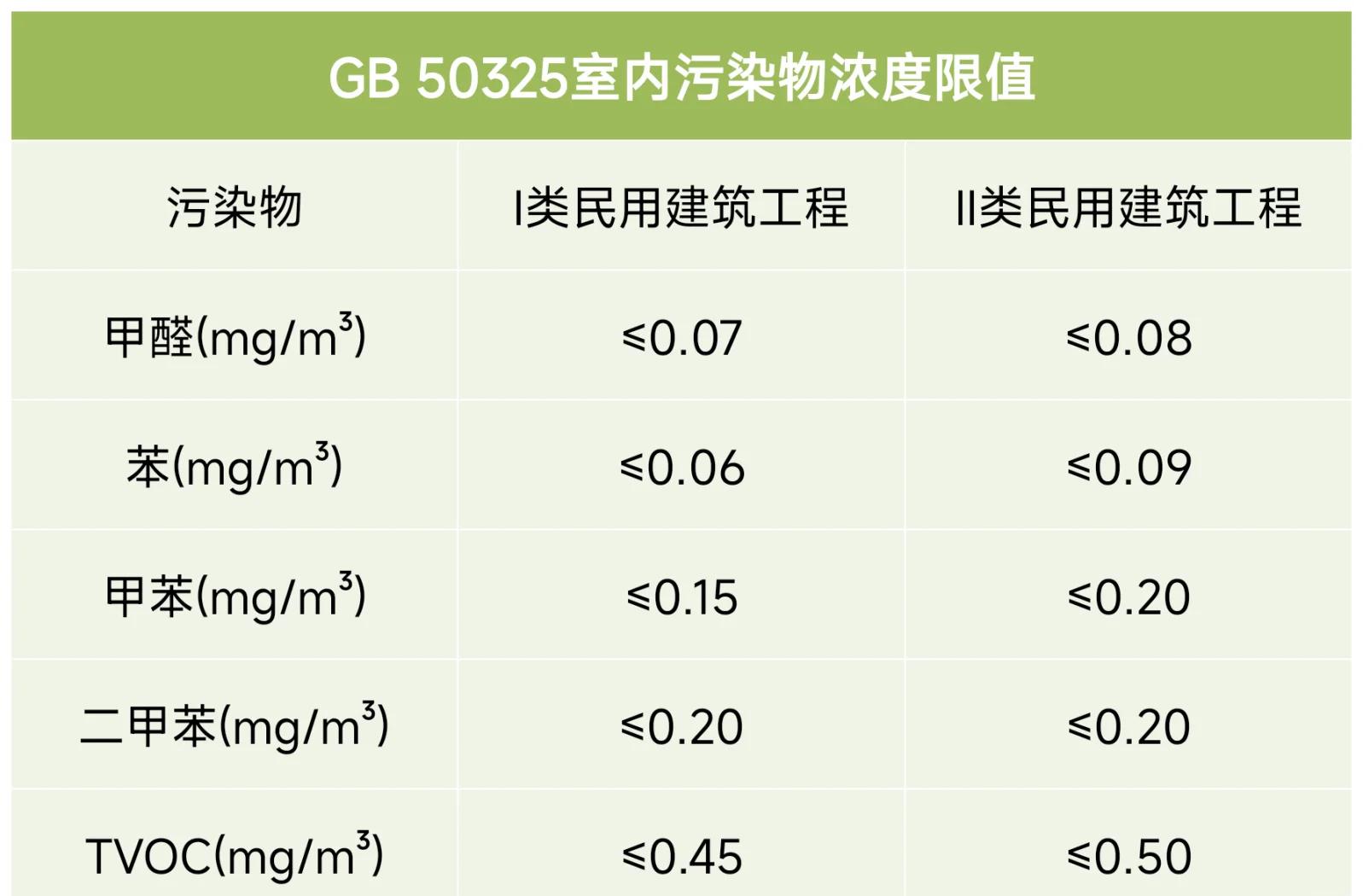 关于gb和gb的区别的信息