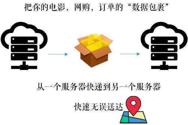 包含与包含的区别