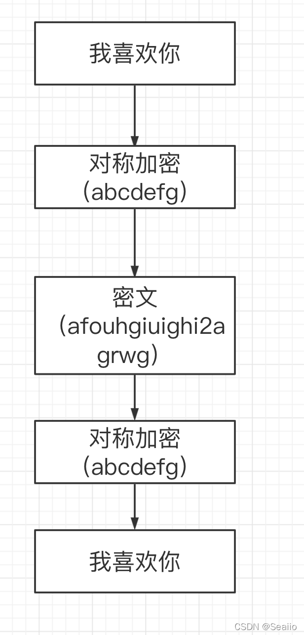 ssltls区别