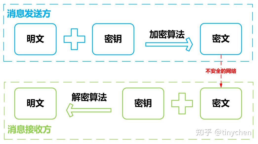 ssltls区别