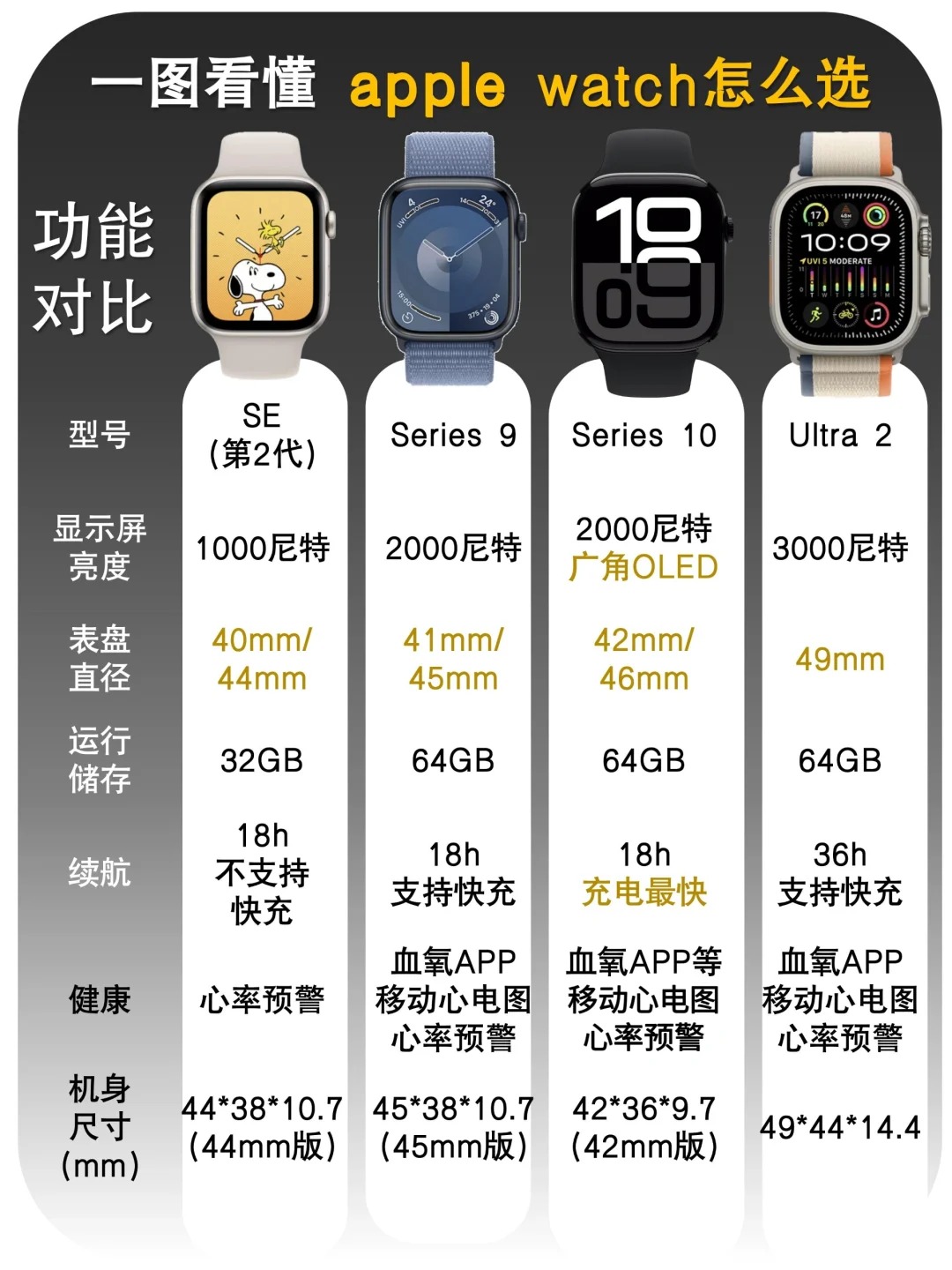 see和watch的区别