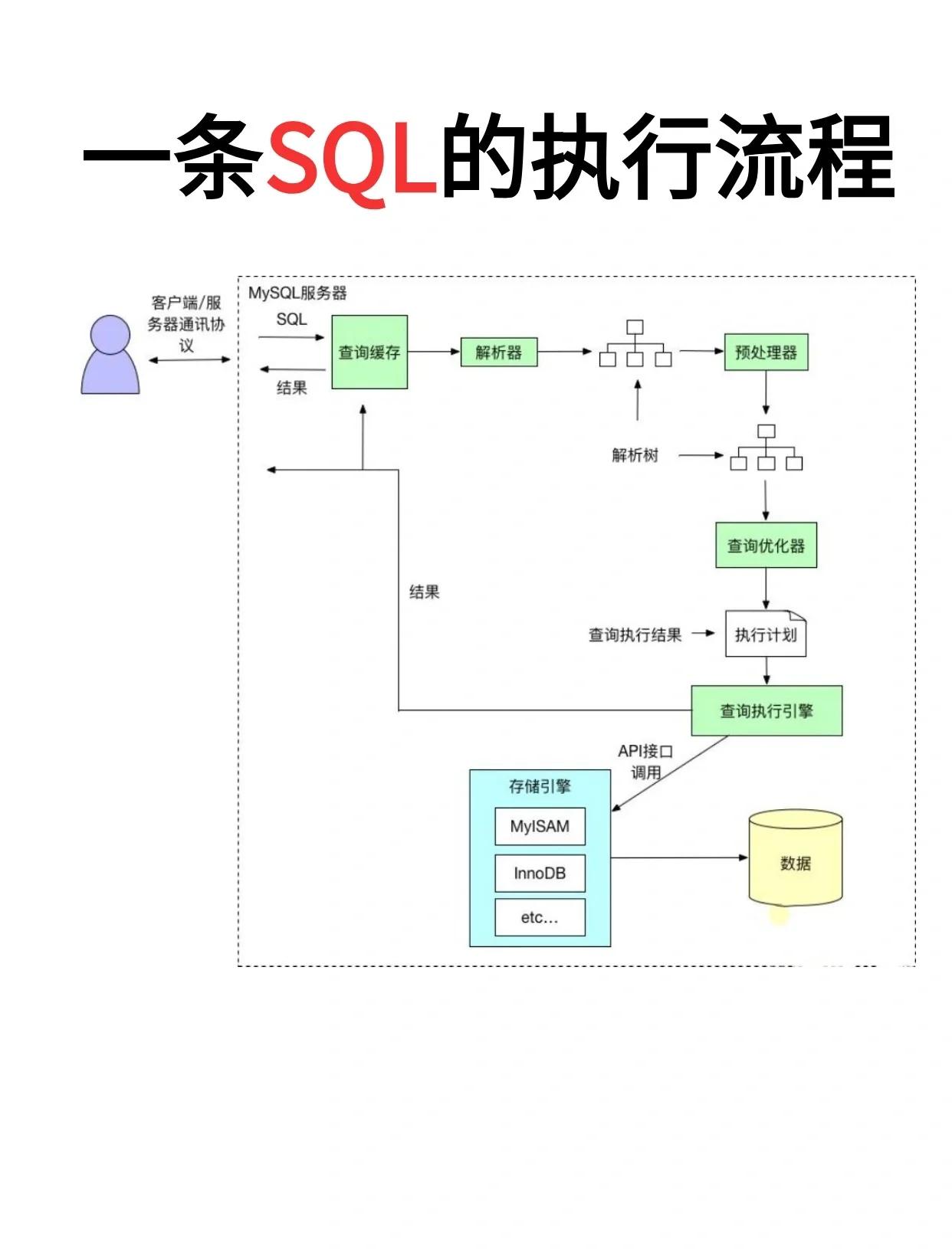 oraclemysql语法区别 oracle的sql语句和mysql一样吗 