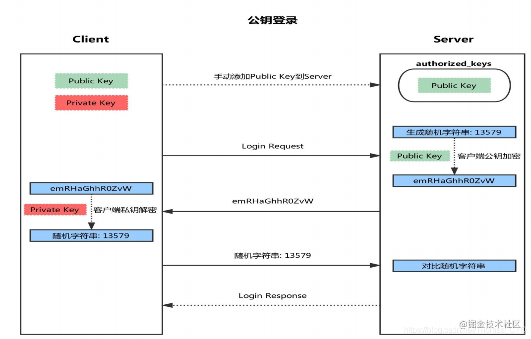 ip地址公私的区别 ip地址属于私网地址 