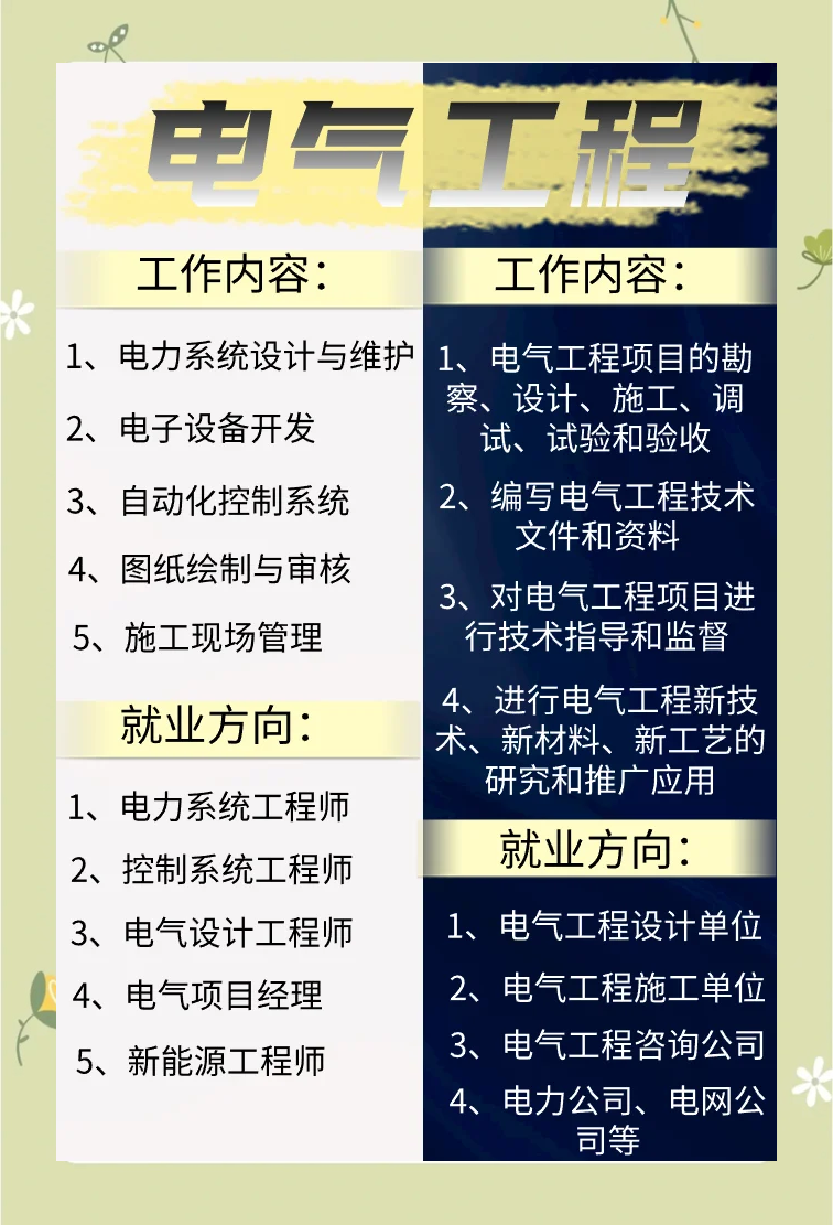 工程师和设计师的区别