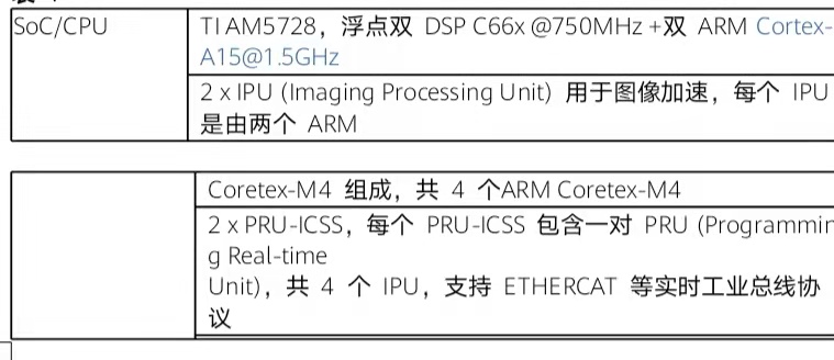 ti和dsp区别 dsp与dts区别 