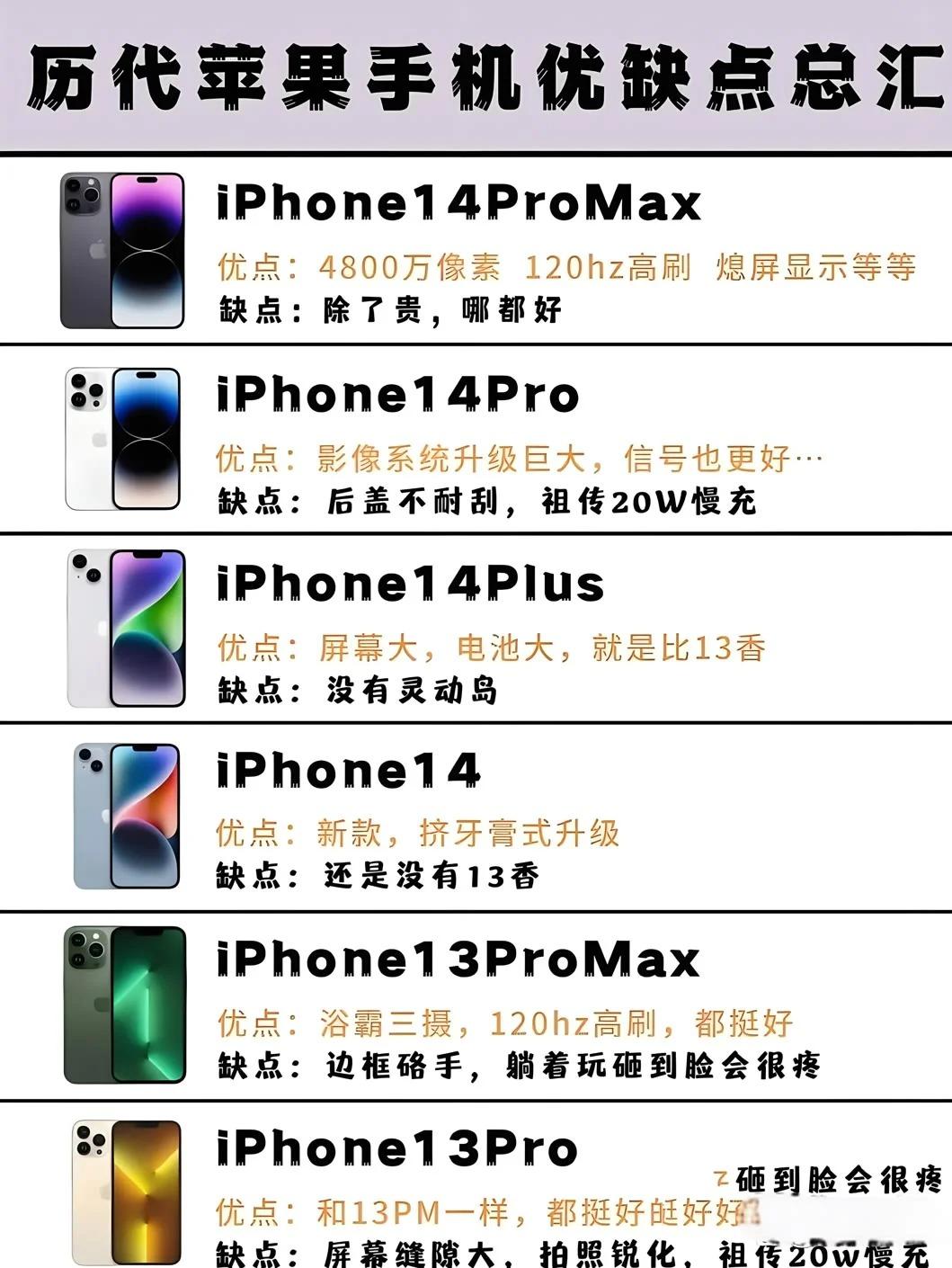 苹果手机型号区别
