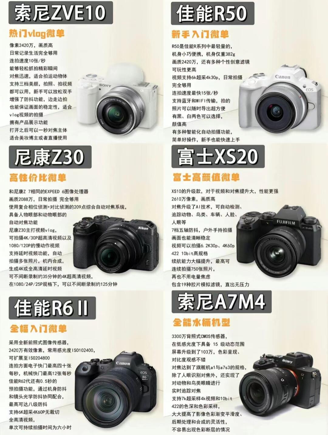 相机胶卷+照片流区别 照相机中胶卷相当于什么 