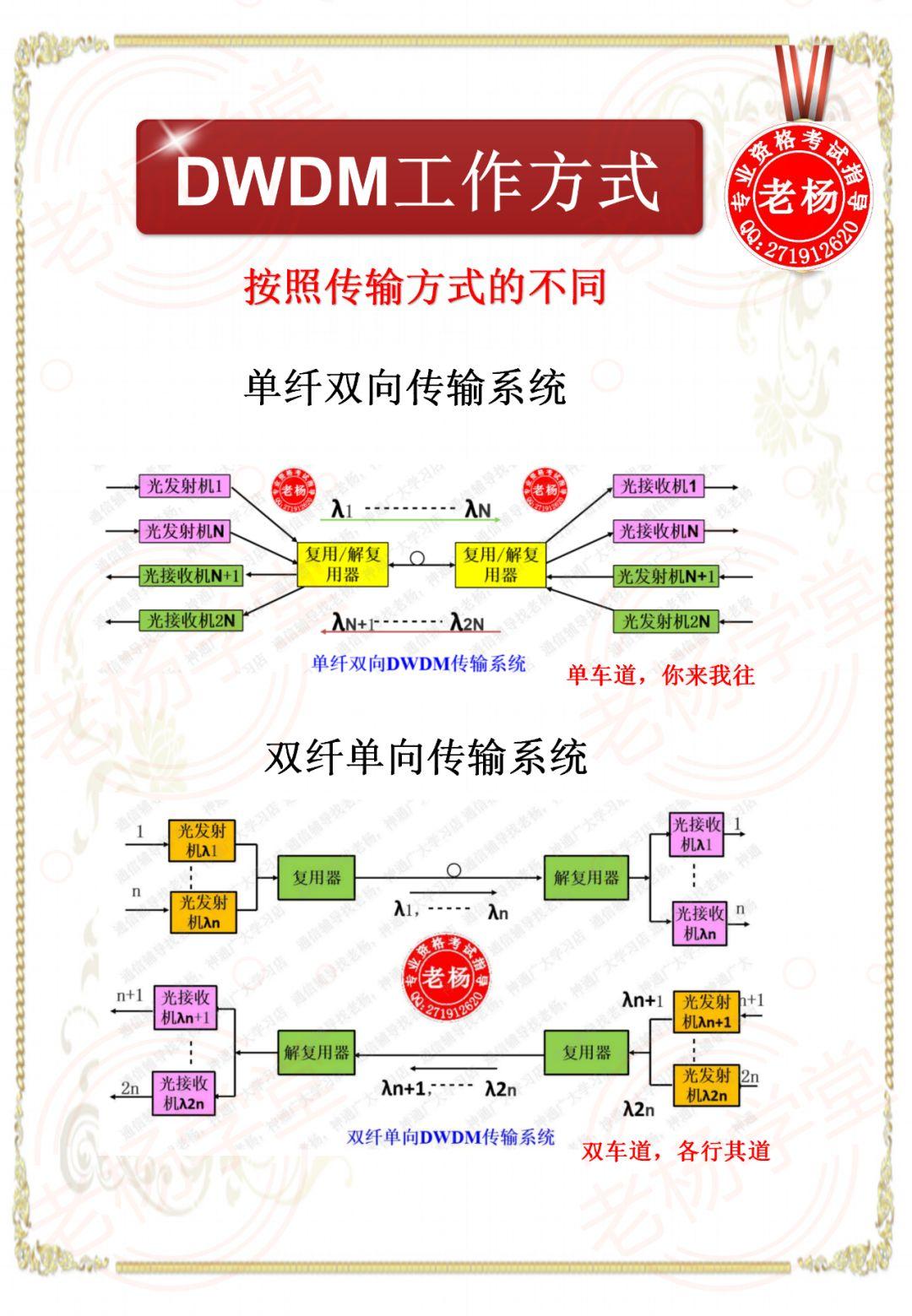 sdh与dwdm区别 sdh与wdm之间是什么关系 