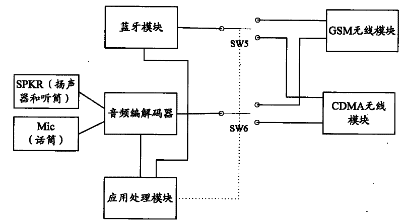 gsm-r与gsm区别 gsmr与gsm的区别 