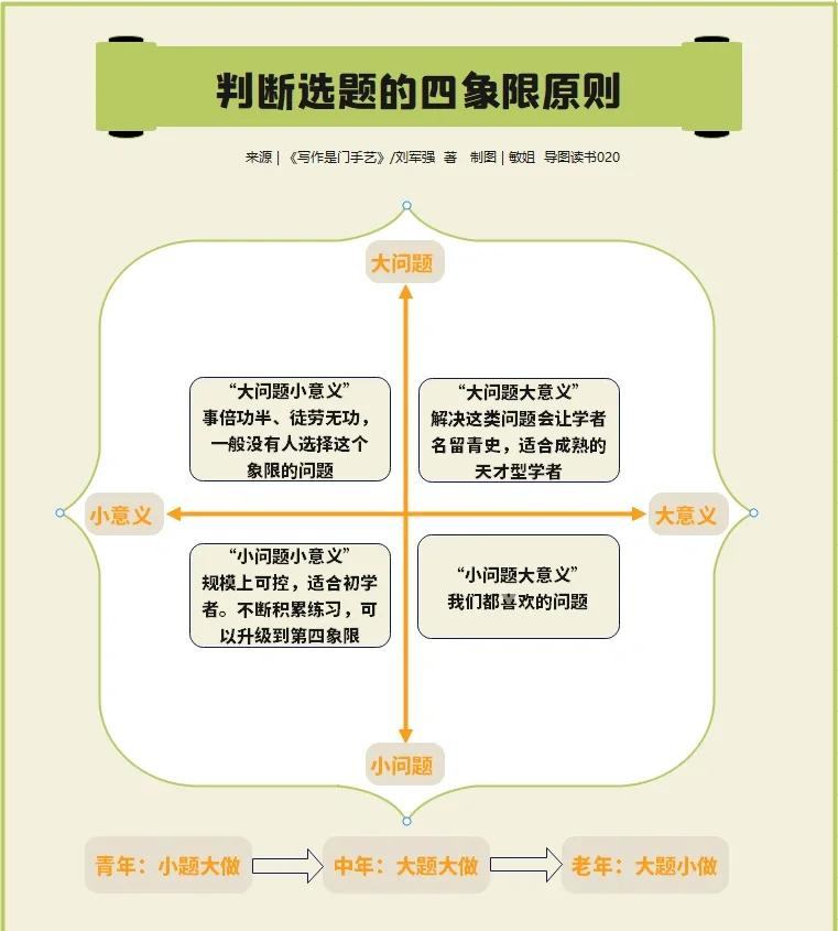 选区路径区别 路径和选区都必须是闭合的对吗 
