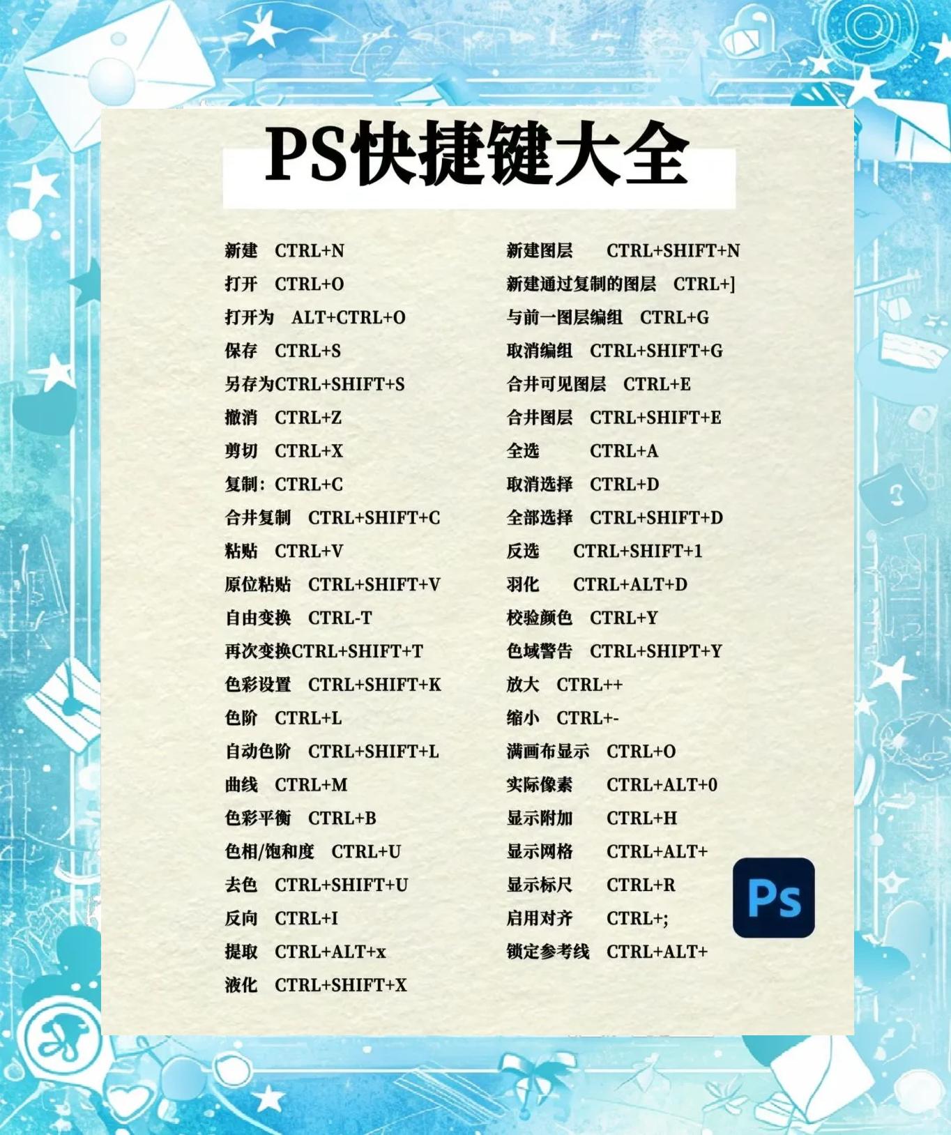 32位ps区别 32位安装ps哪个版本 