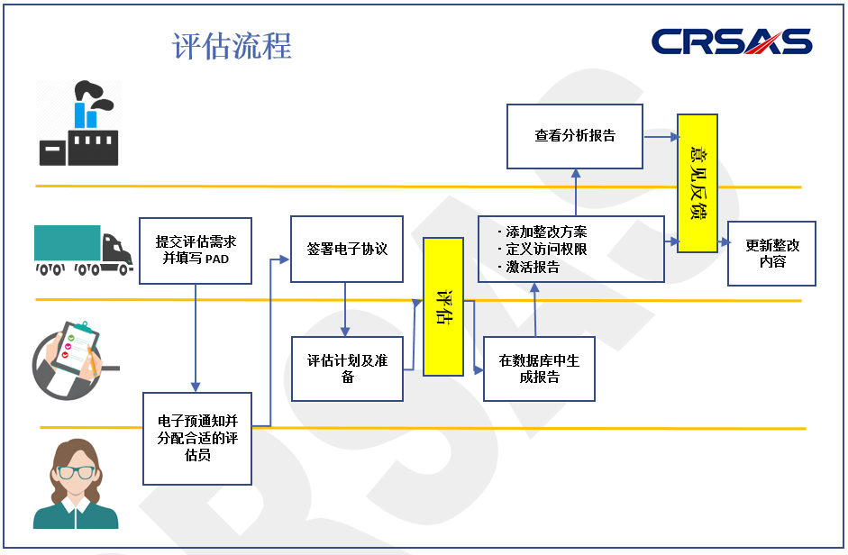 sass和bootstrap的区别 bootstrap和semantic哪个好 