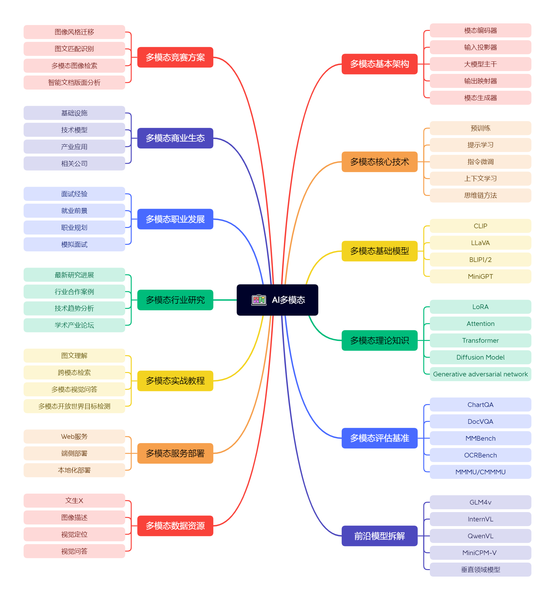 example和model区别 model和example的区别 