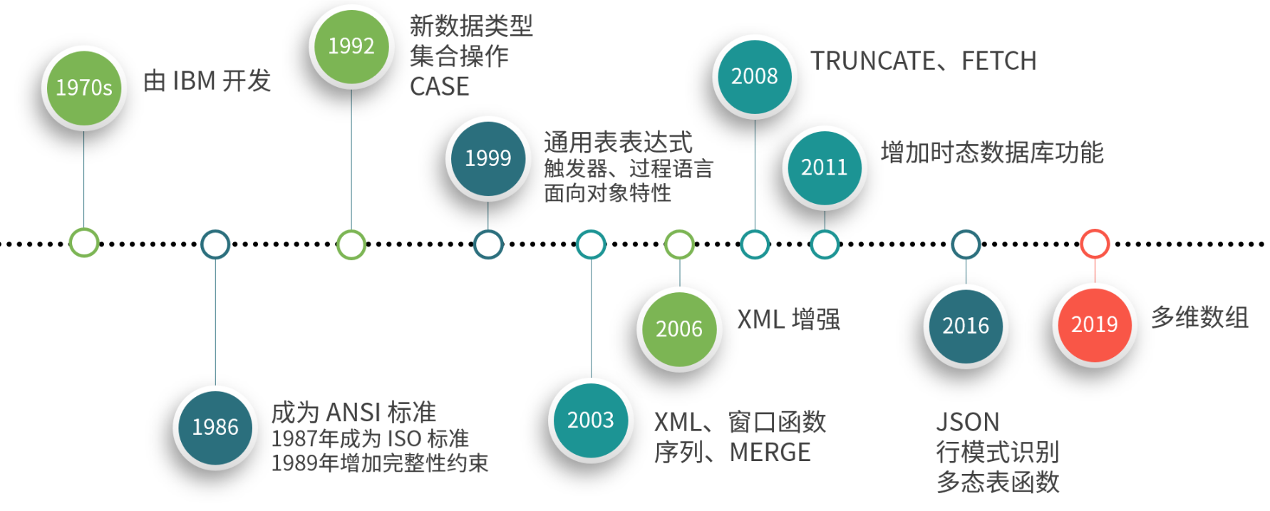 存储过程sql区别 存储过程sql区别是什么 