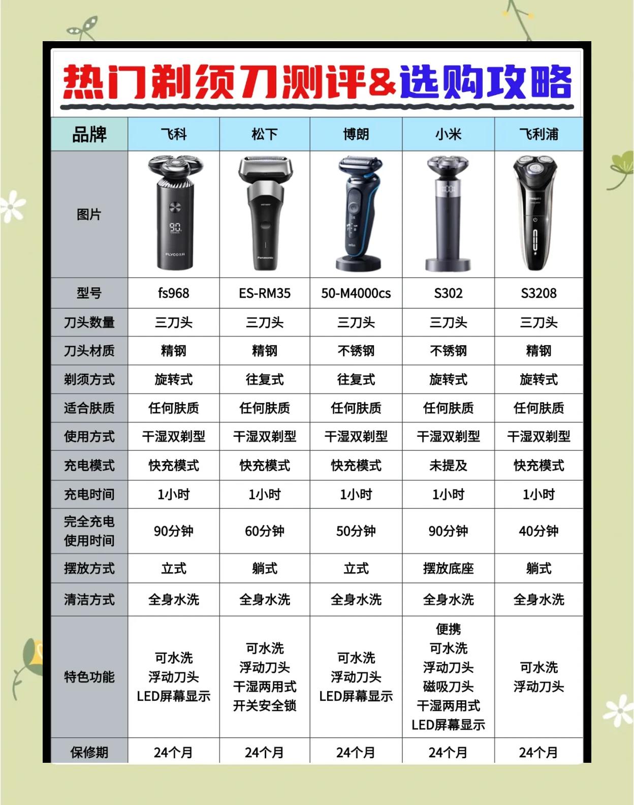 松下剃须刀区别 松下剃须刀优缺点 