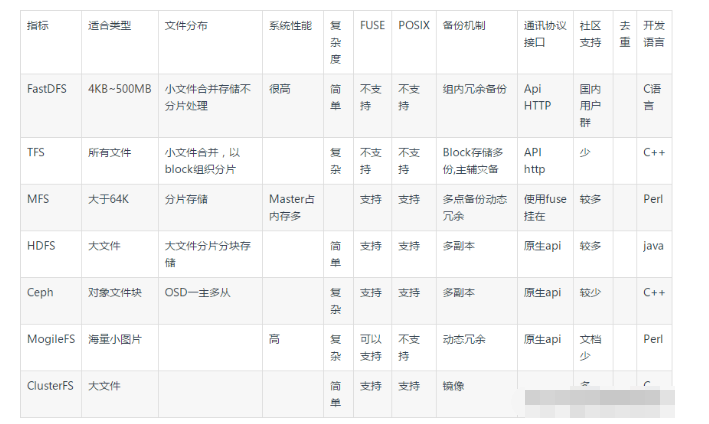 FC区别和iSCSI iscsi接口和fc接口 