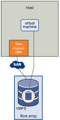 FC区别和iSCSI iscsi接口和fc接口 