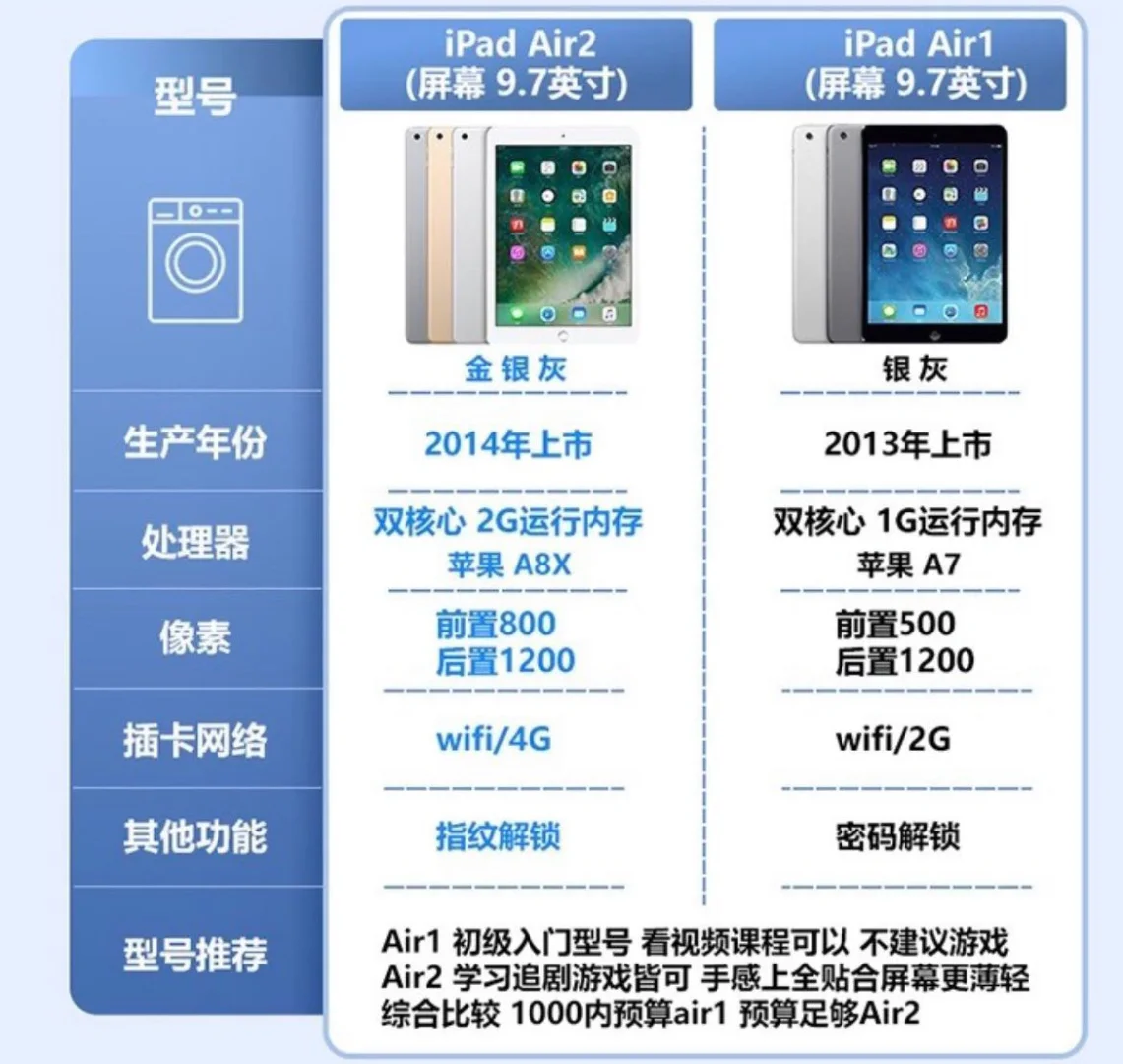 ipad4与ipadair区别 ipad4和ipad air的区别 