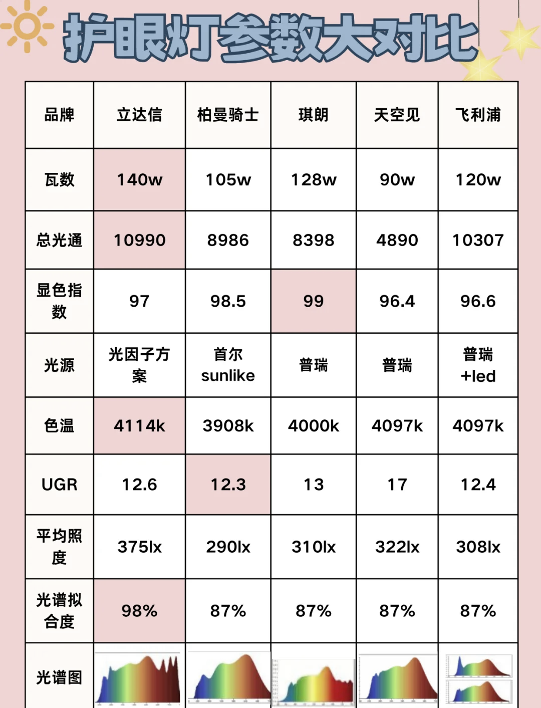 beam和light的区别 beam light ray区别 