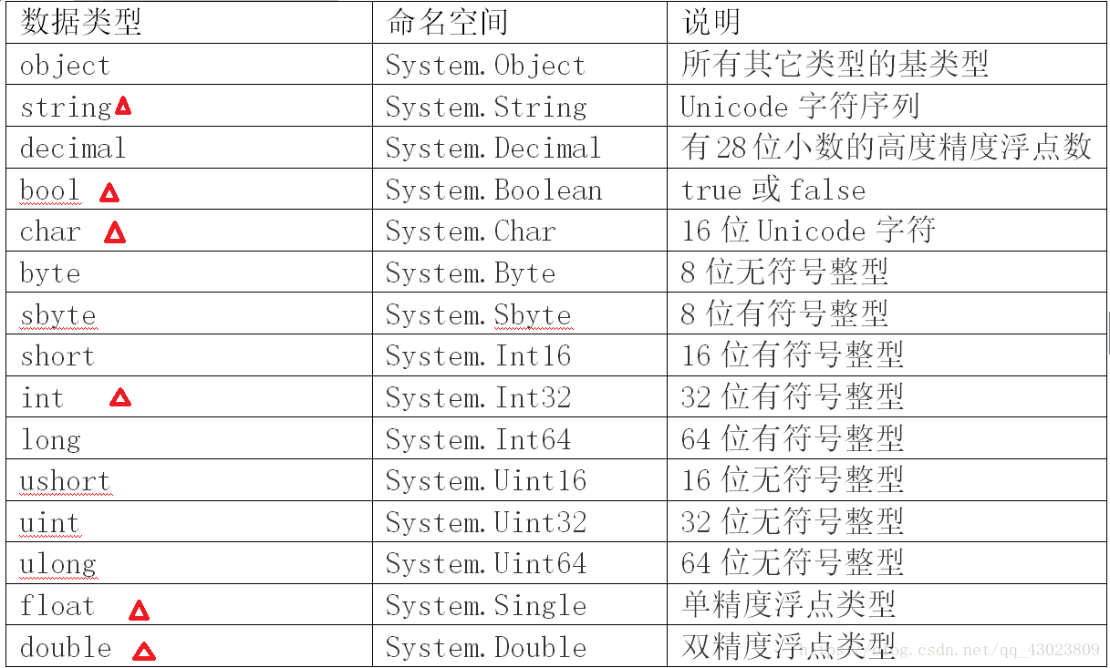 符号常量与变量区别 符号常量与变量区别是什么 