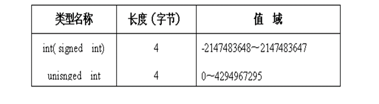 符号常量与变量区别 符号常量与变量区别是什么 