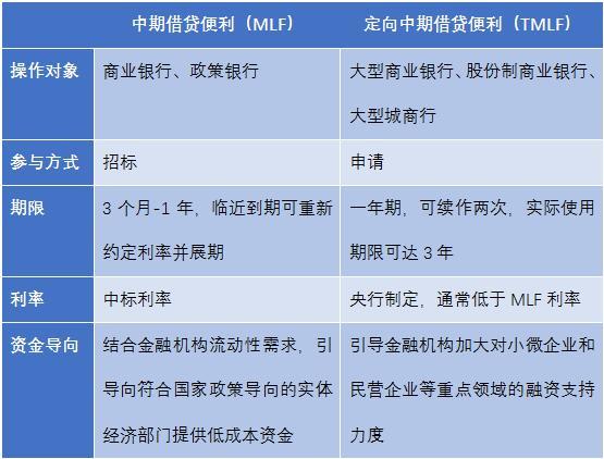 termtime区别 tempor与time区别 