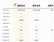 Johnnysweb会员区别 johnnys web 会员注册 