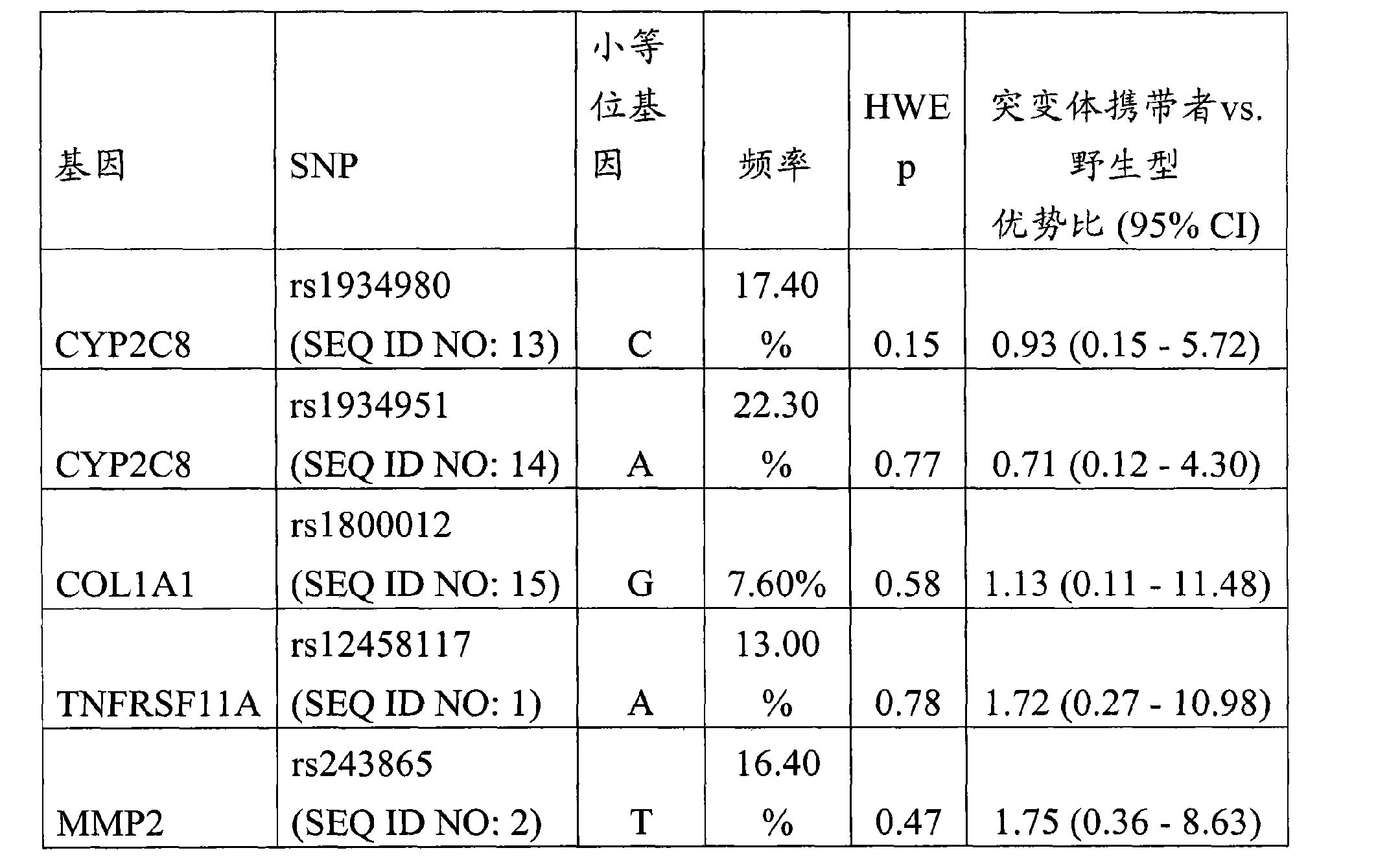 sdh和pth的区别 sdh和pdh相比有哪些优点 