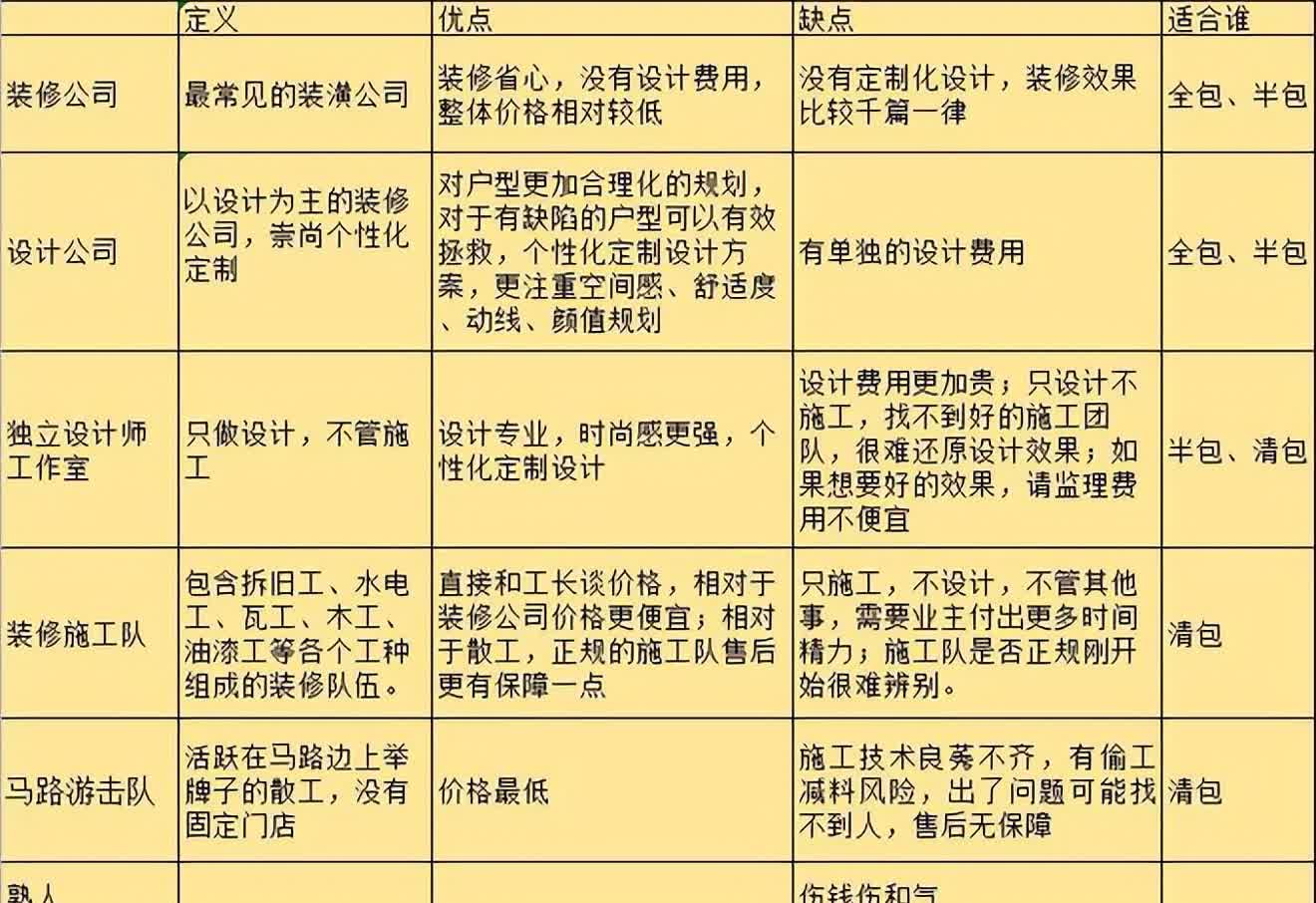 点工和包工区别 点工便宜还是包工便宜 